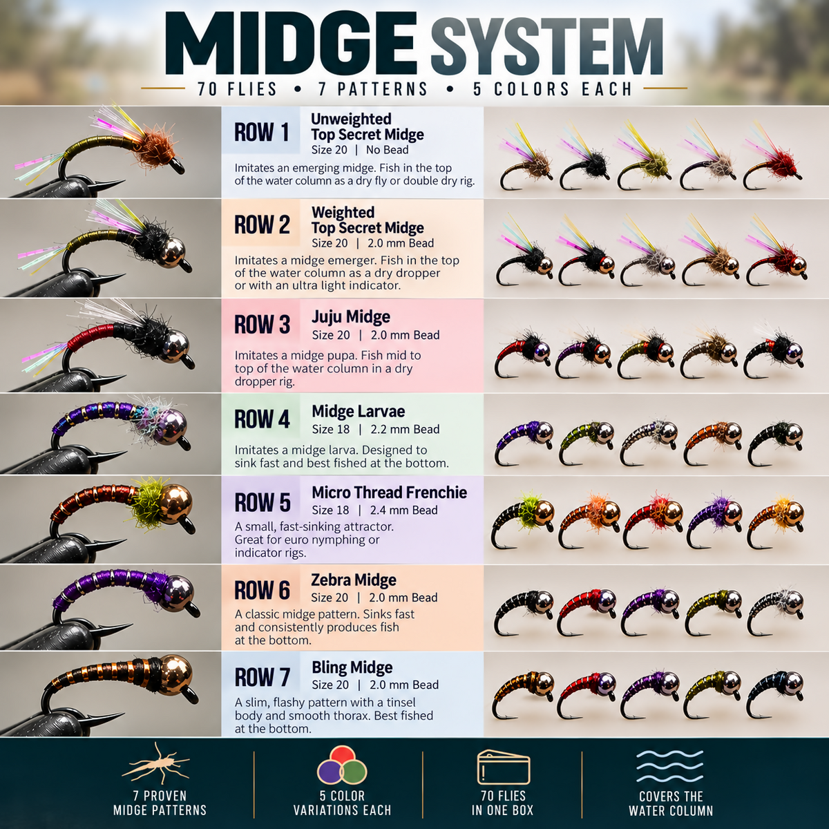 Ultimate Midge Box